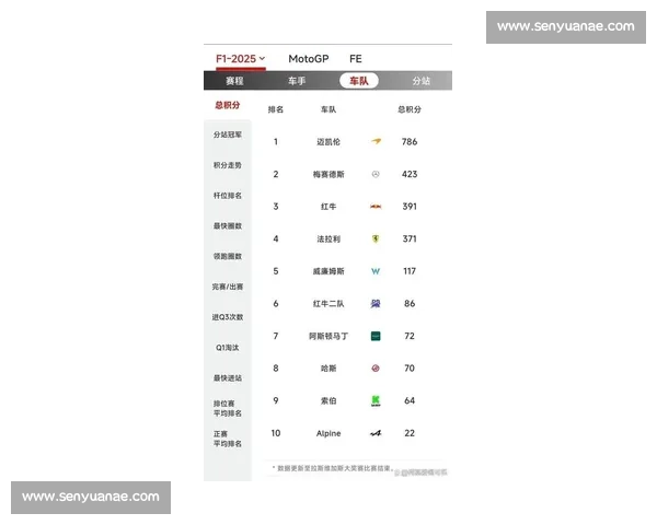 新秀对决白热化！博托莱托首获 F1 积分 车迷票选最佳创历史